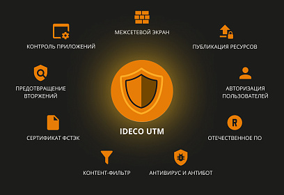 Поставка и интеграция ПАК Ideco MX2