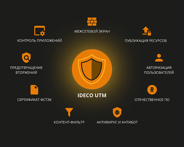 Поставка и интеграция ПАК Ideco MX2